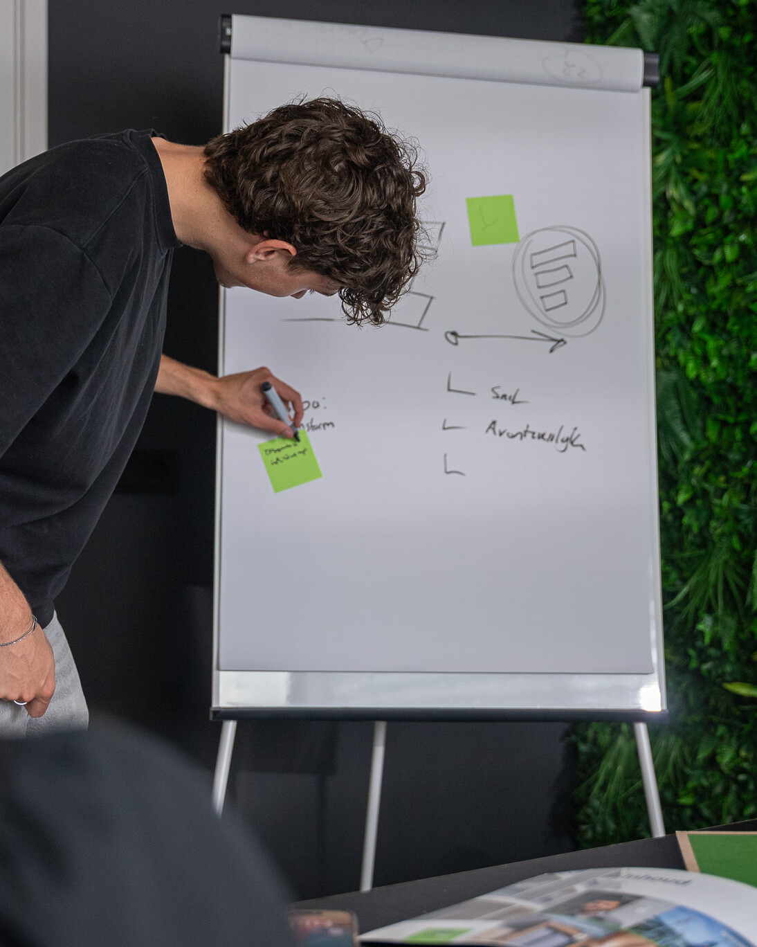 Herpositionering merk brainstorm bepalen