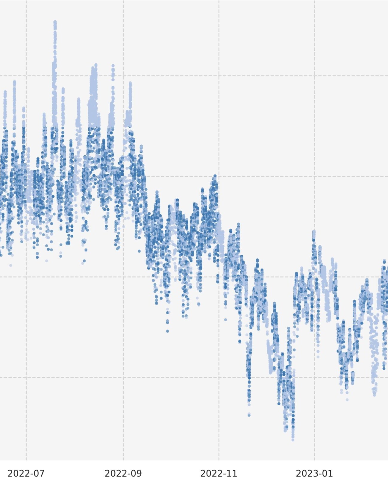 Scatter plot of campaign data